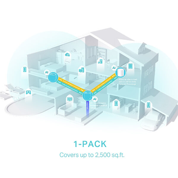 Access Point Tp-Link Deco X50 2,4ghz/5ghz Ax3000 Pack x2 - Imagen 5