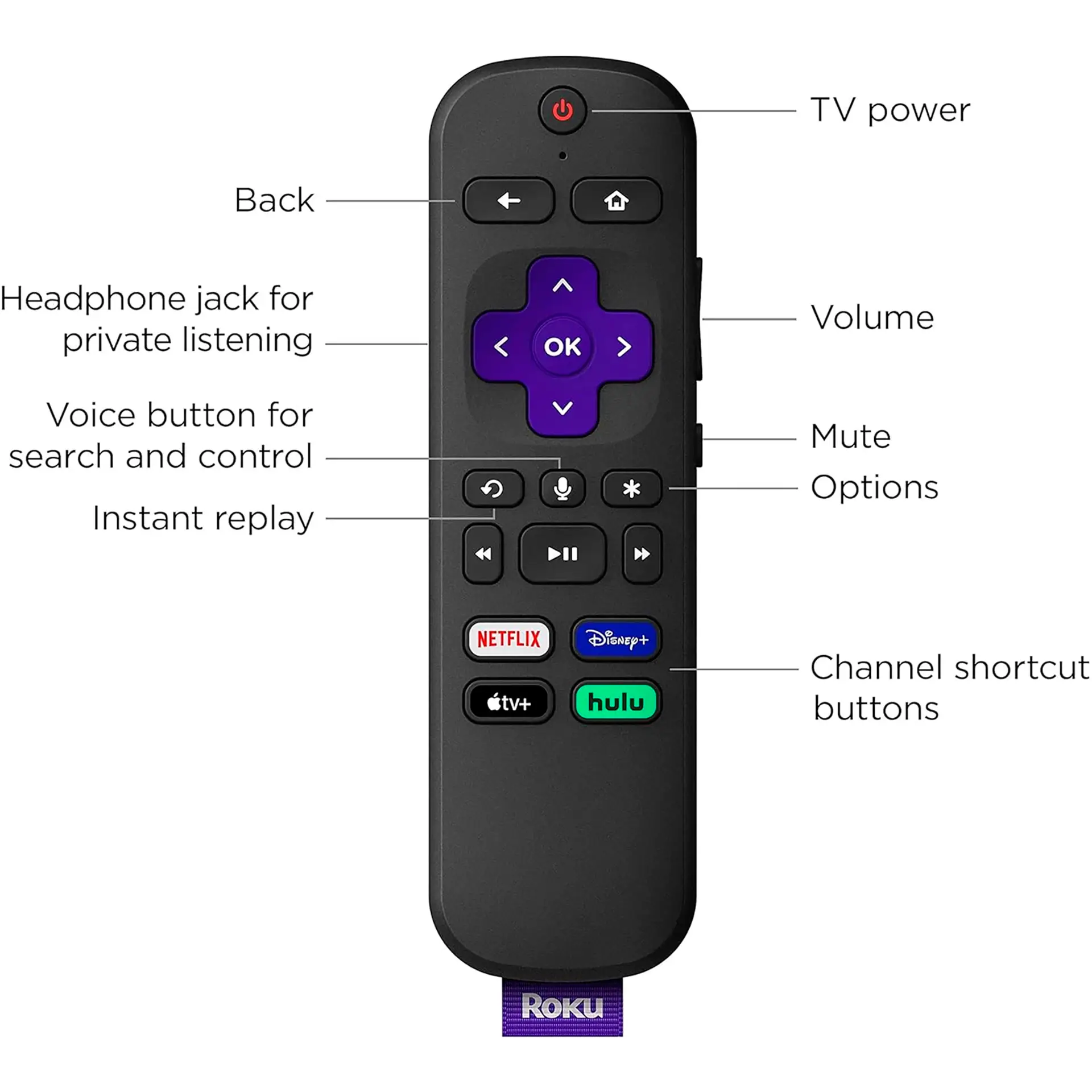 Roku Ultra LT HD 4K HDR Dolby Vision Wifi Control Remoto - Imagen 3
