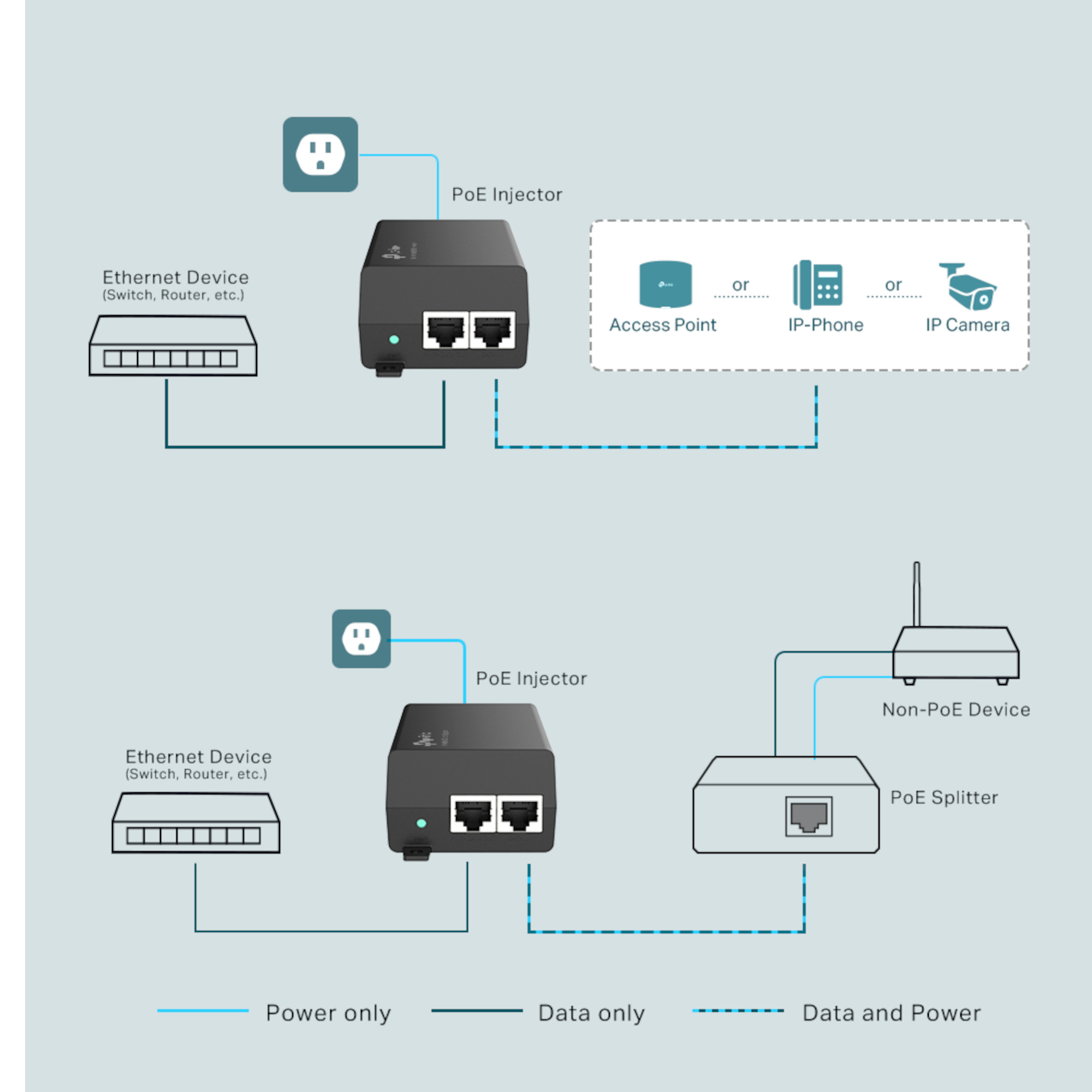 Adaptador Inyector Tp-Link Tl-poe160s 2 Puertos 1000Mbs - Imagen 4